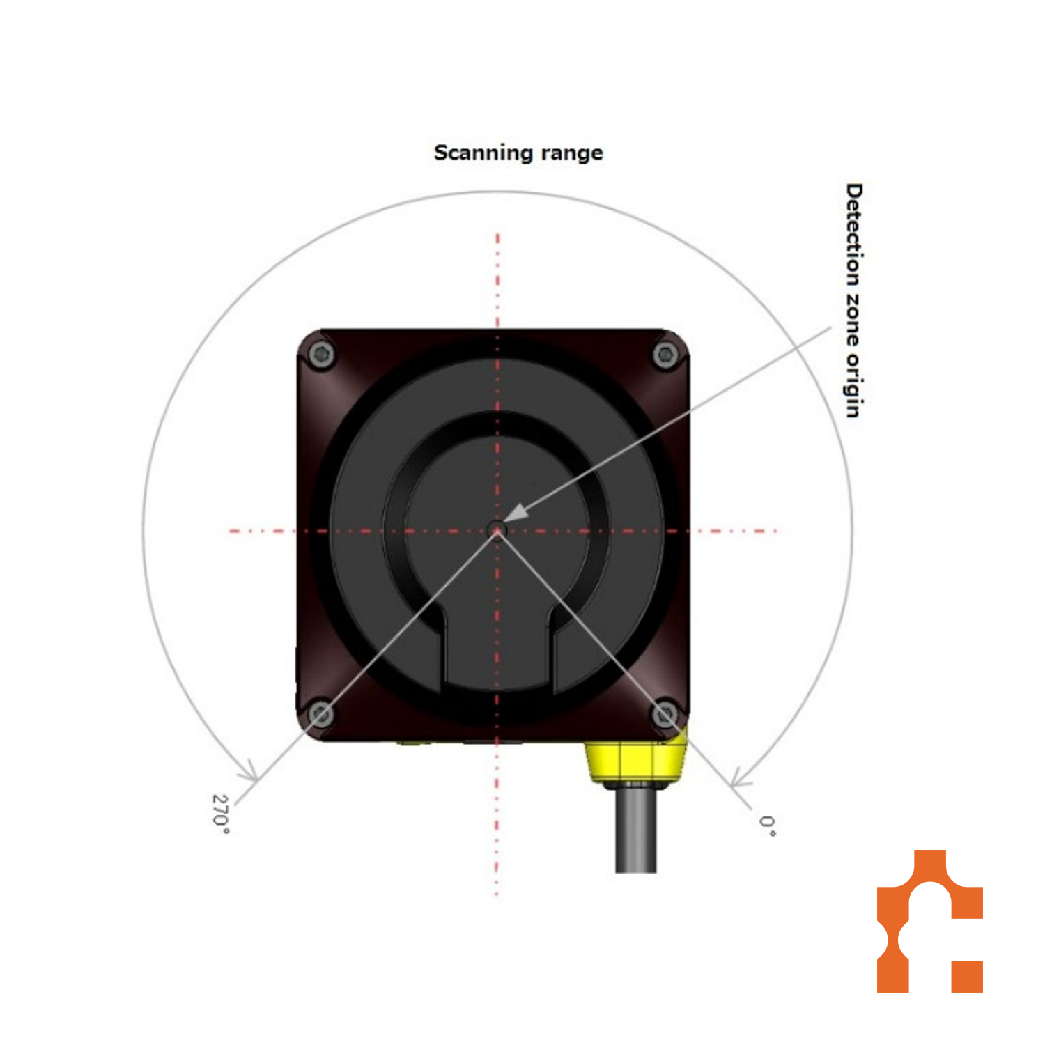 Safety Laser Scanner Kit