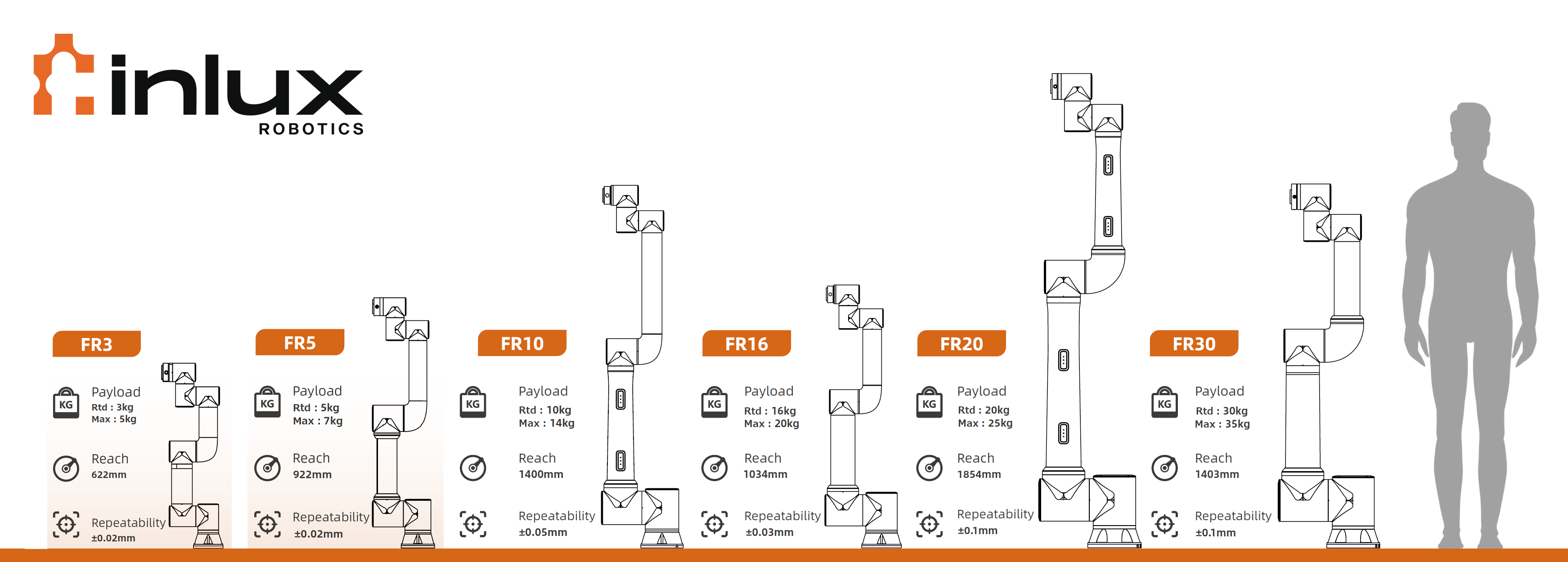 Fairino FR5 Cobot