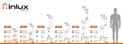 Fairino FR5 Cobot